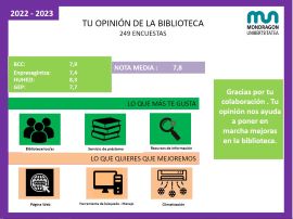 Conoce tu opinión sobre la Biblioteca de Mondragon Unibertsitatea