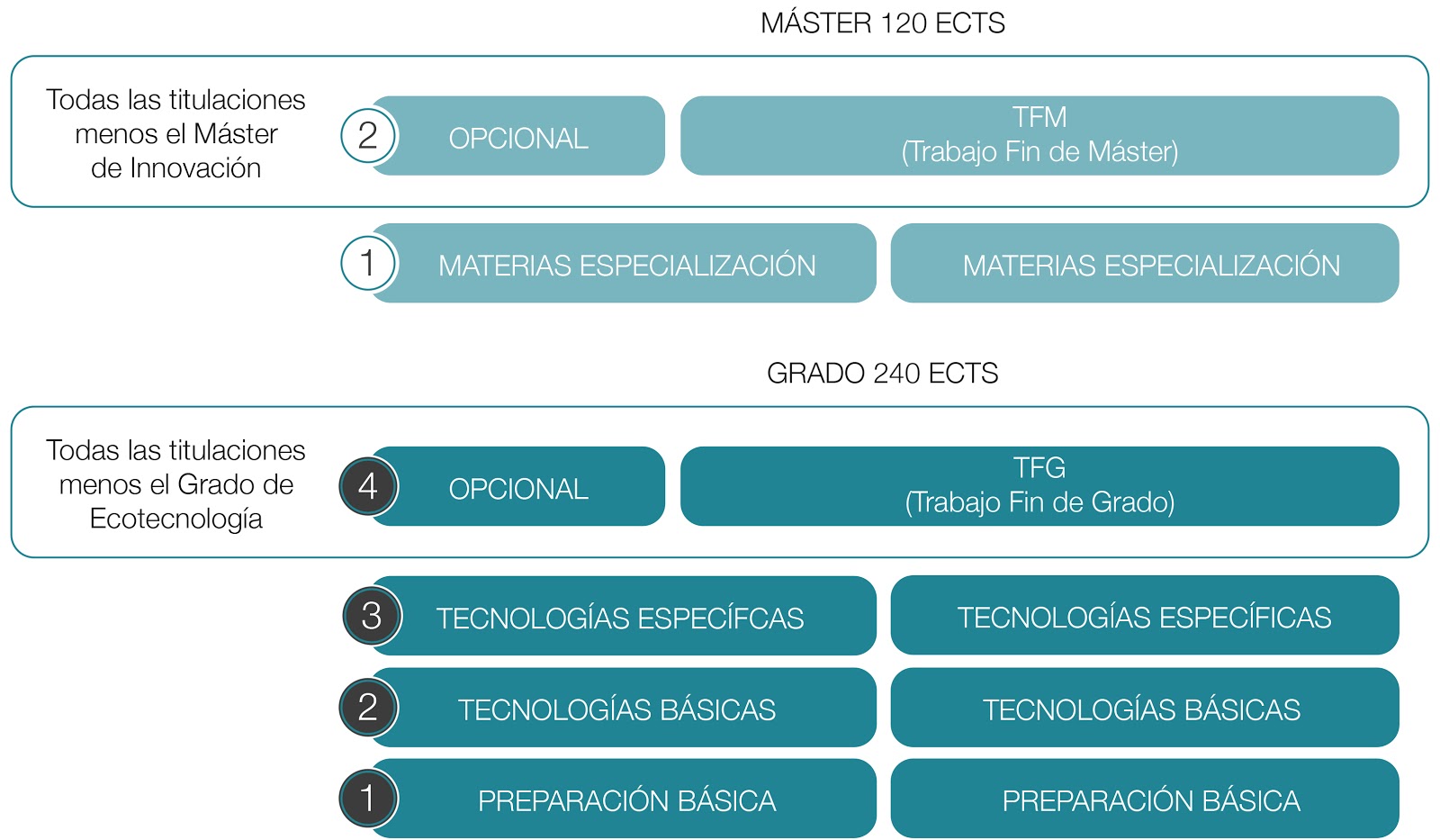 Escuela politecnica superior practicas