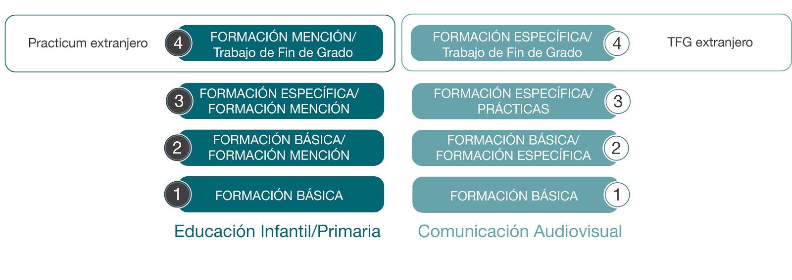 huhezi_praktikak_esp